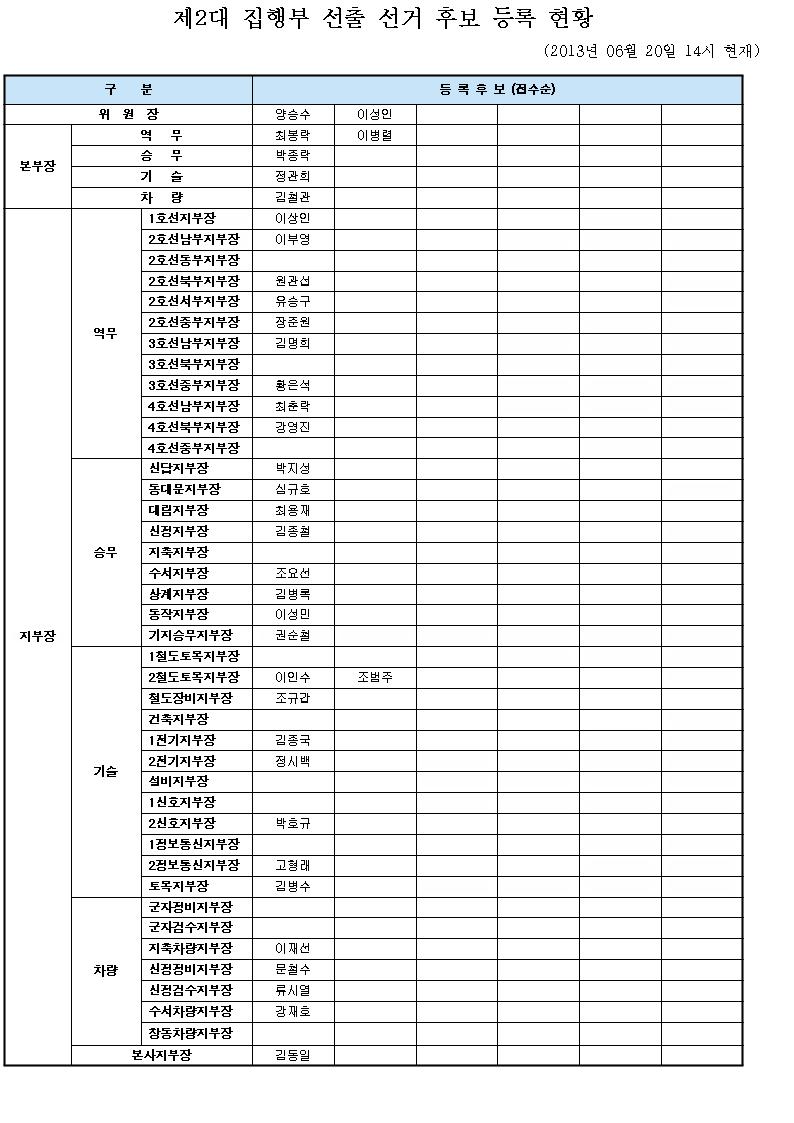 제2대집행부 선출선거 접수현황1001.jpg
