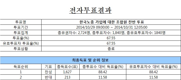 투표결과1.jpg