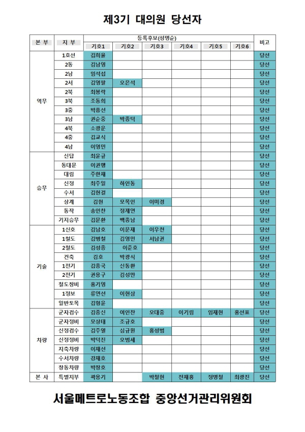 11대의원 당선자001.jpg