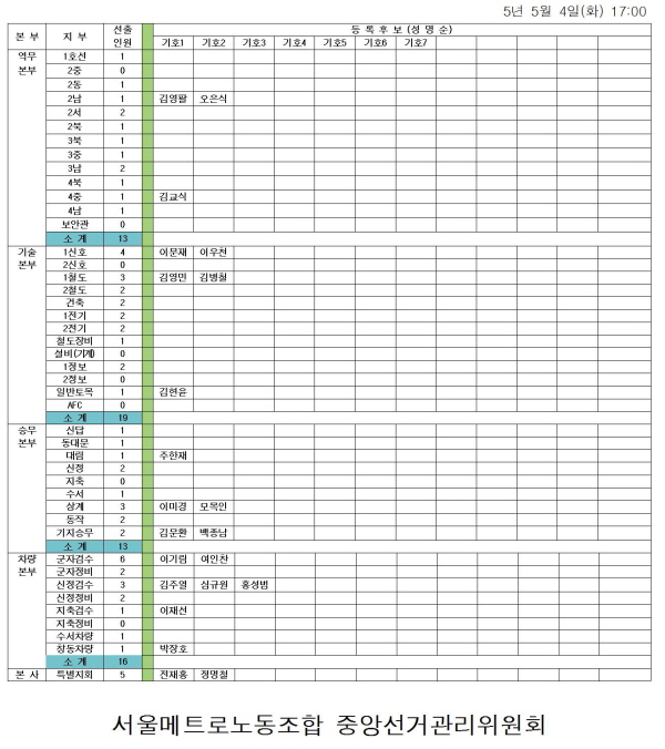 11대의원 등록 15.05.04001.jpg