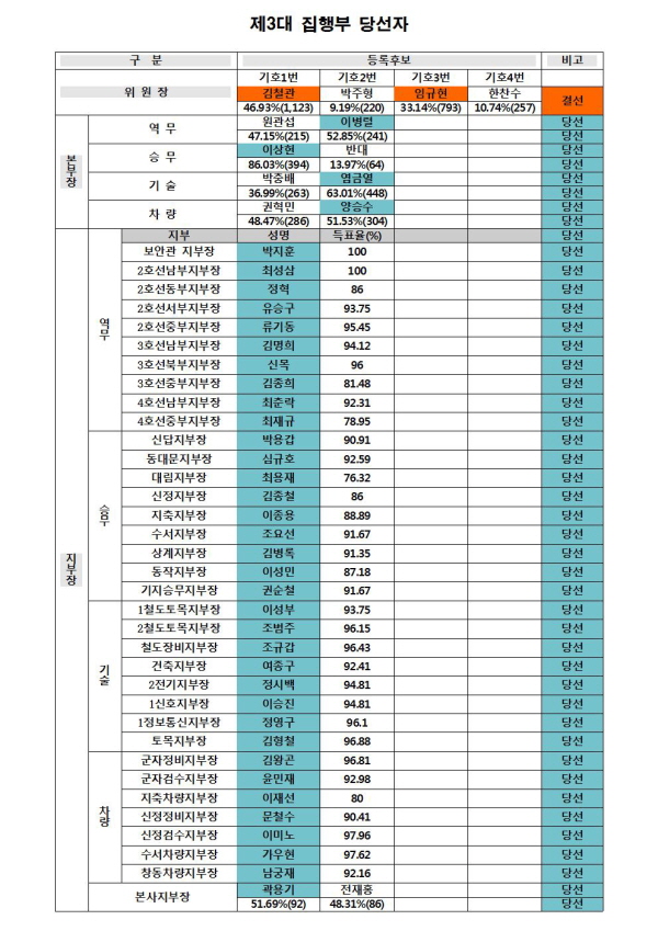 11선거 결과001.jpg
