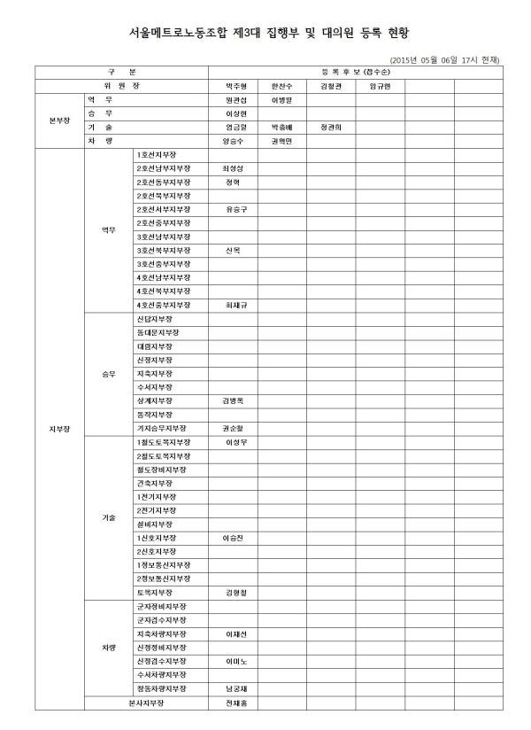 113대 집행부 15.05.04001.jpg