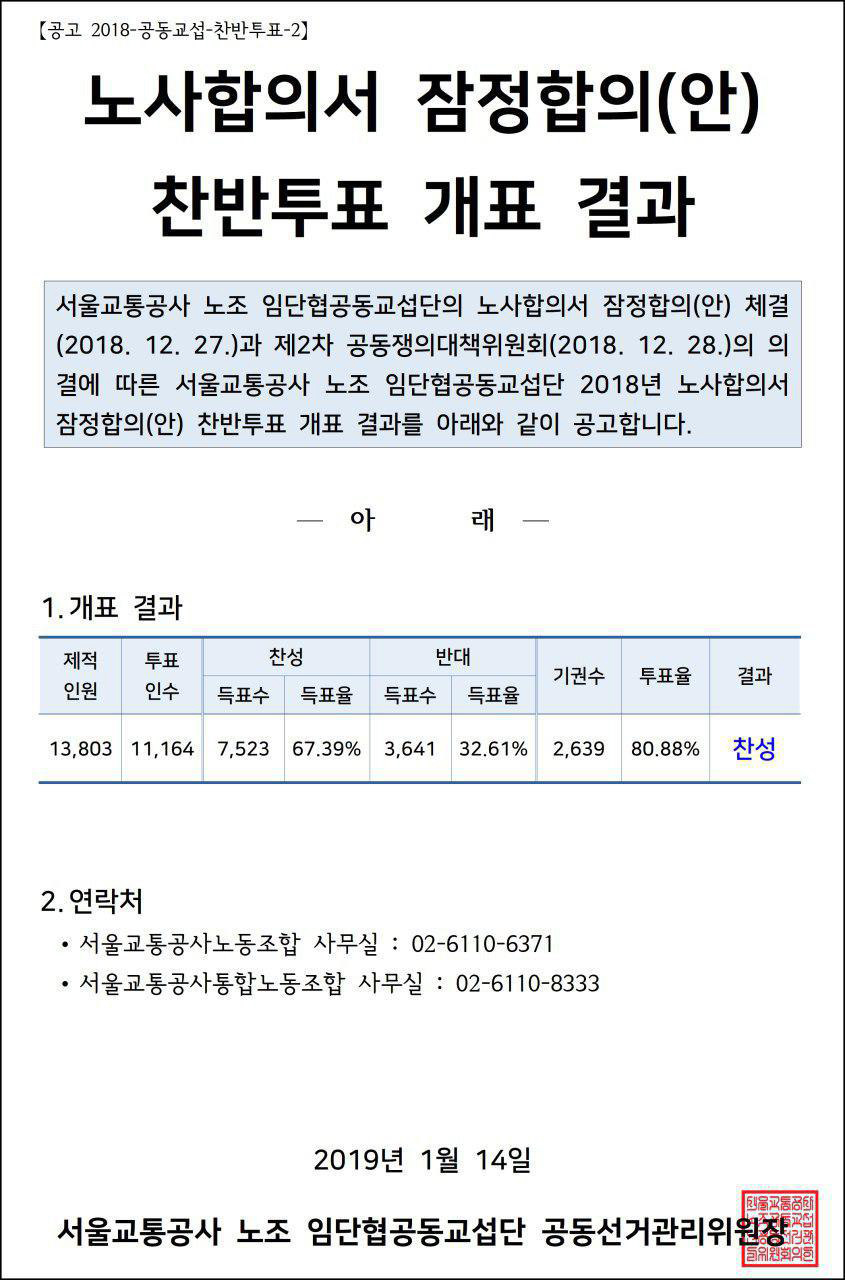 노사잠정합의찬반투표개표결과.jpg