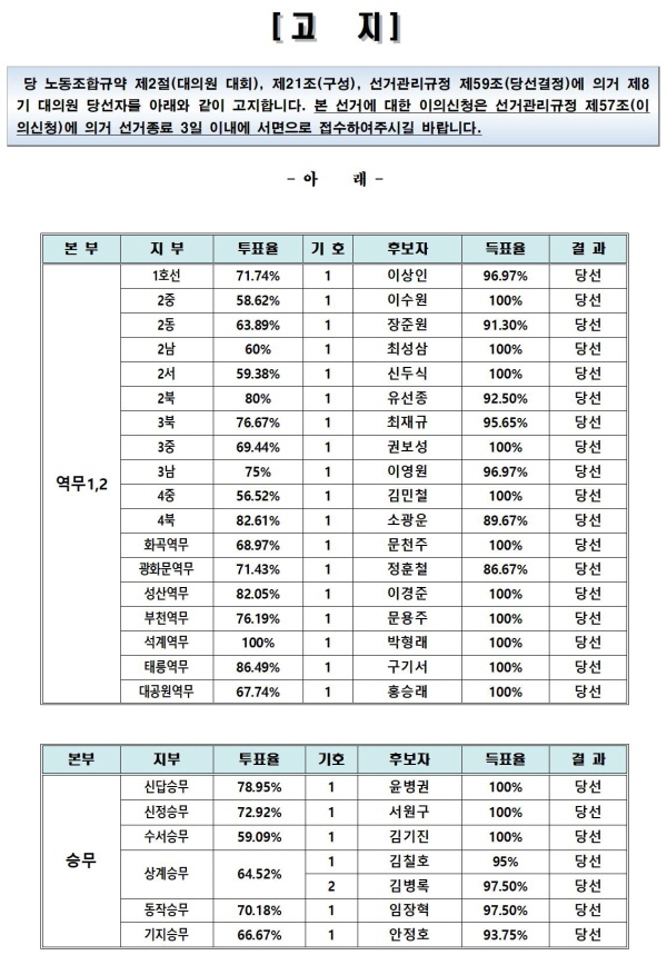 투표최종결과001.jpg