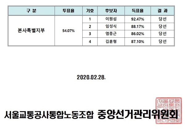 투표최종결과003.jpg