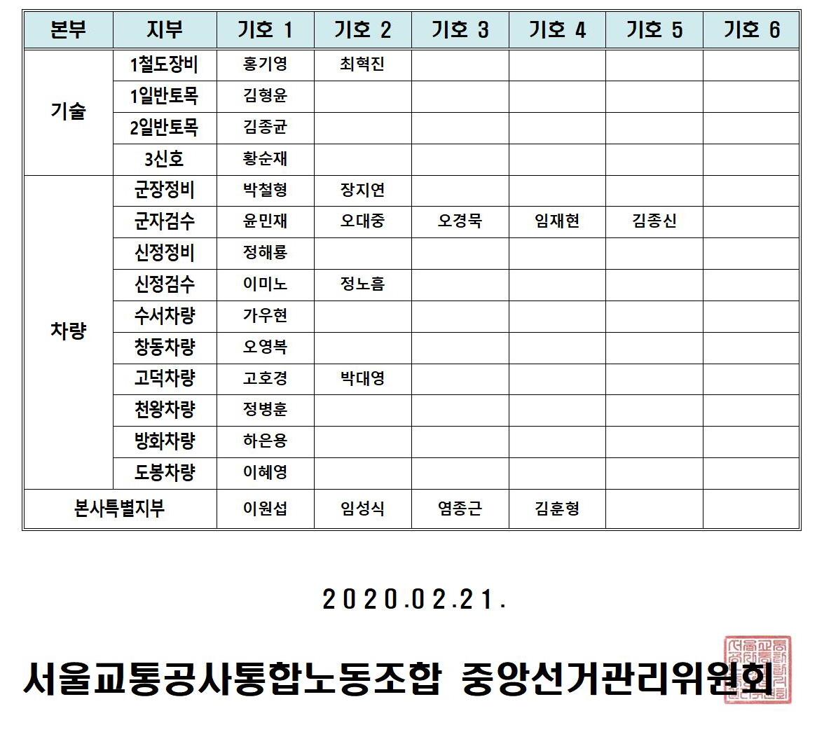 제8기 대의원 최종002.jpg