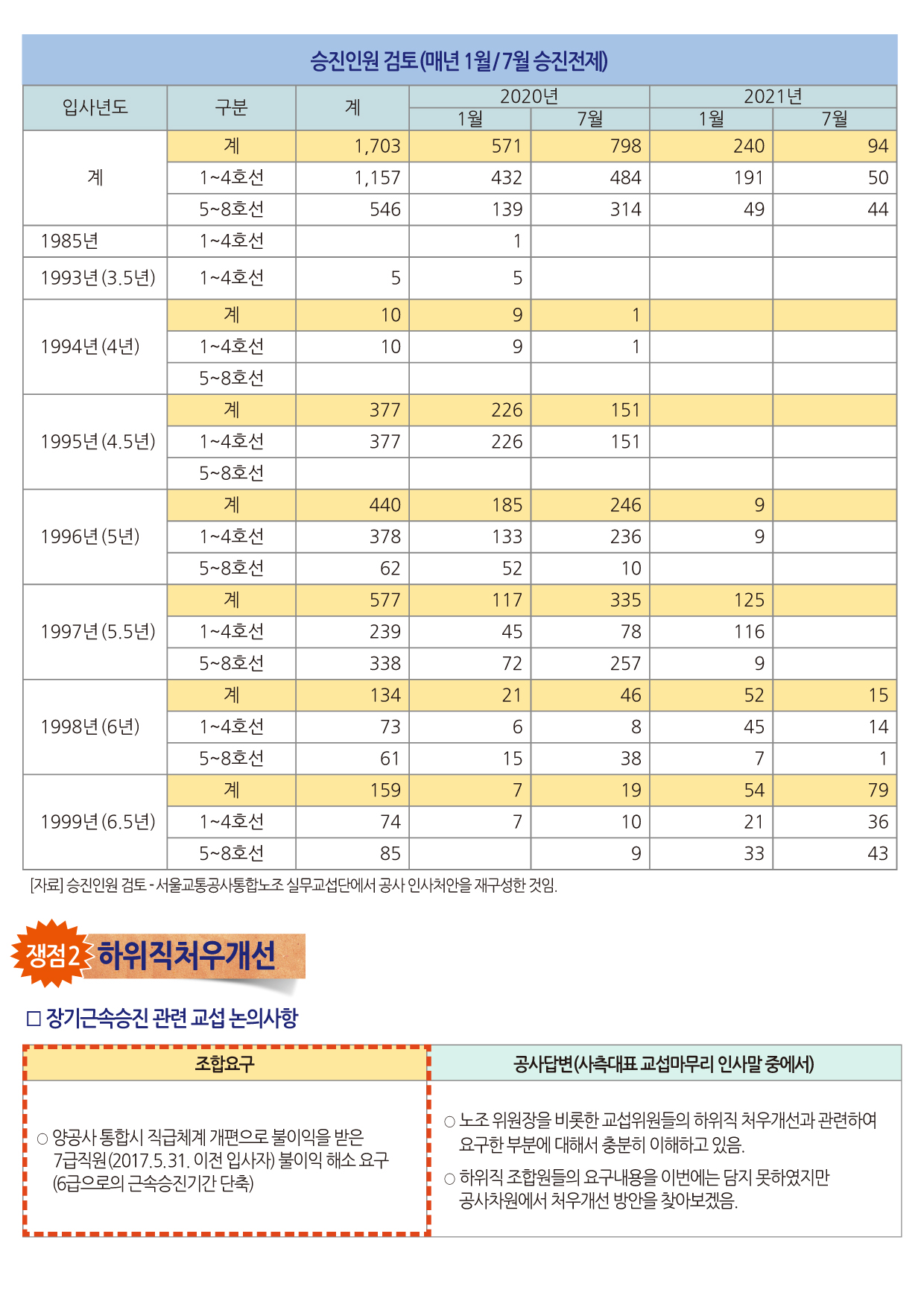 임단협해설서A4-7.jpg