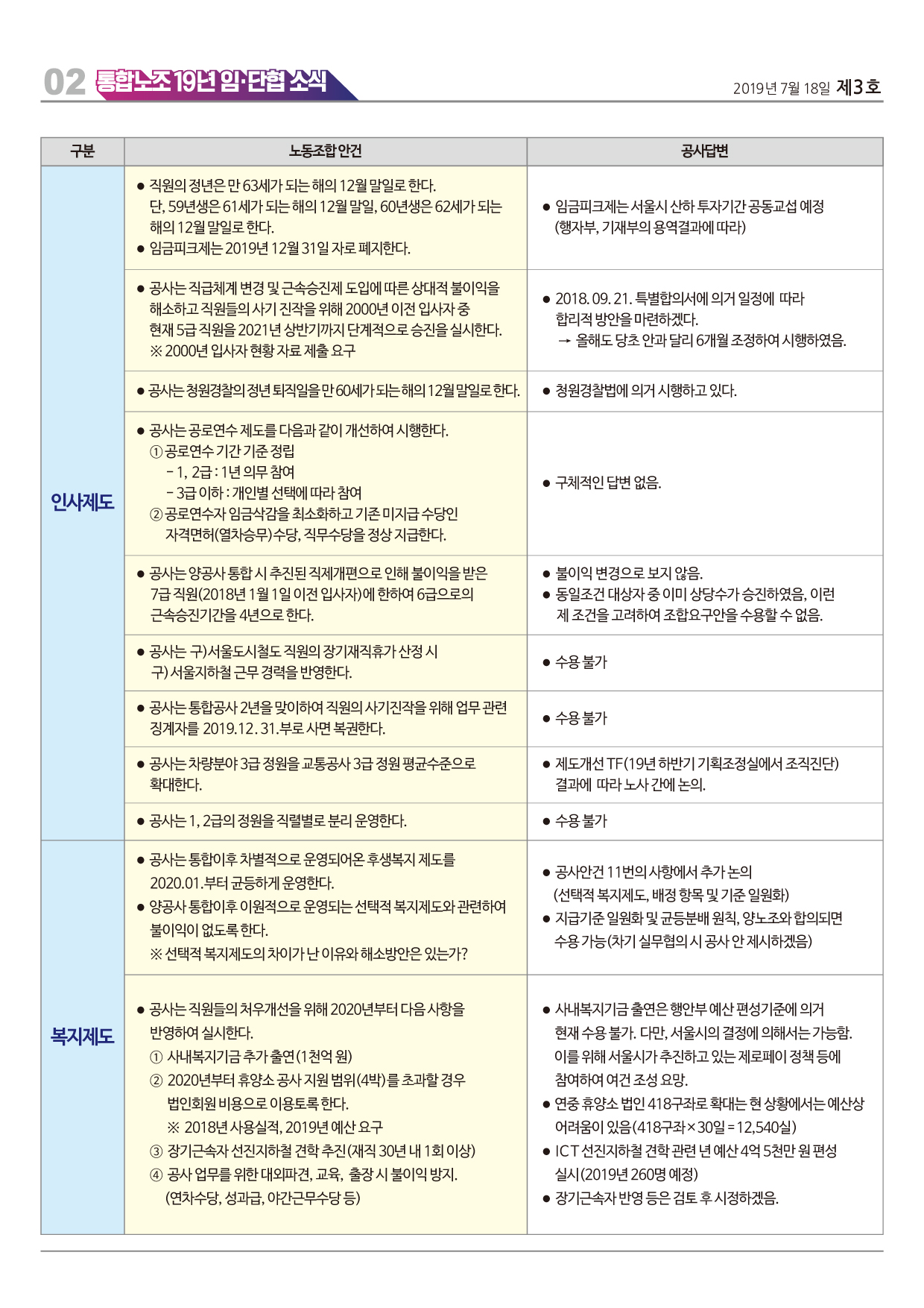 통합노조19년임단협소식_제3호_A3OK-2.jpg